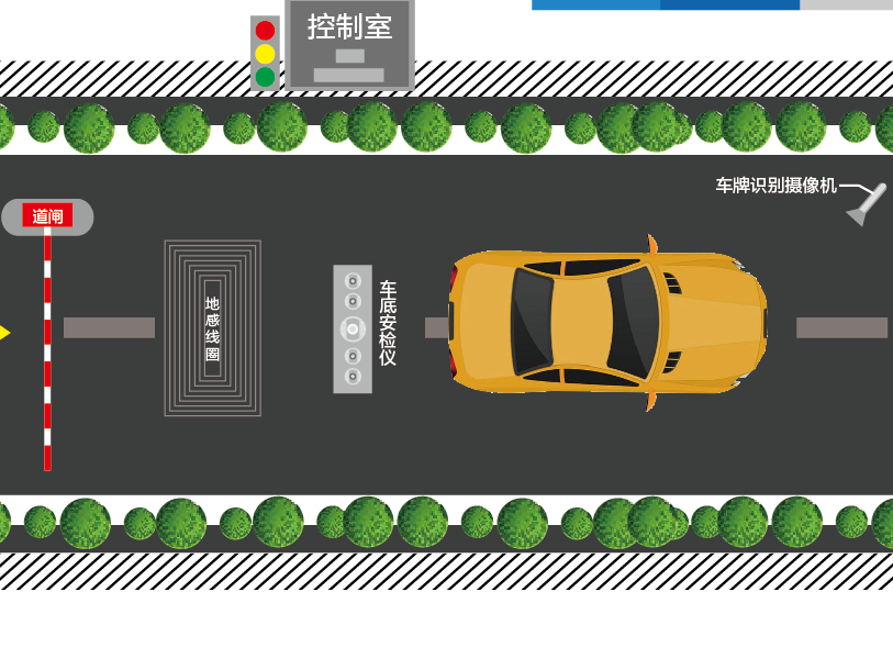 Underbody scanning equipment