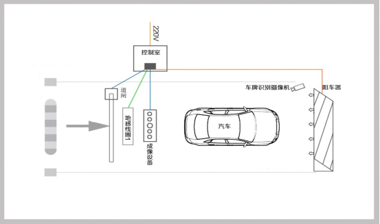 Schematic diagram of equipment installation
