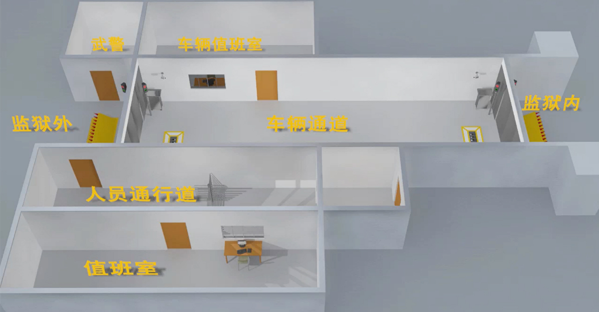 Schematic diagram of equipment installation