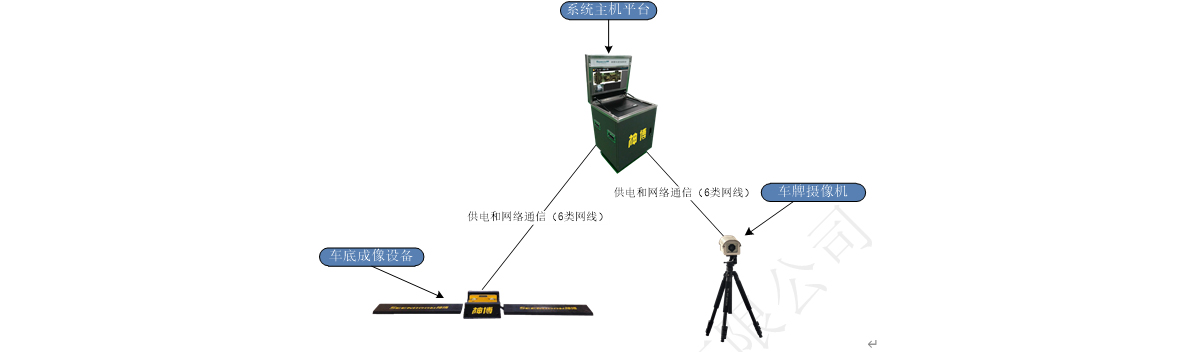 Diagram of the composition of the vehicle underbody scanning system