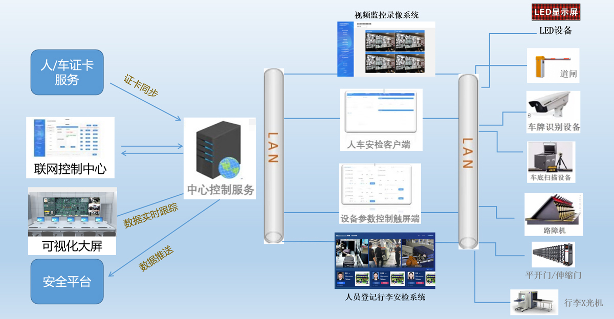 System principle and framework