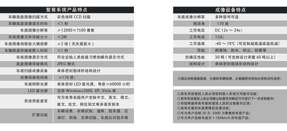 轨道式车底成像安全检查系统产品特点、成像特点