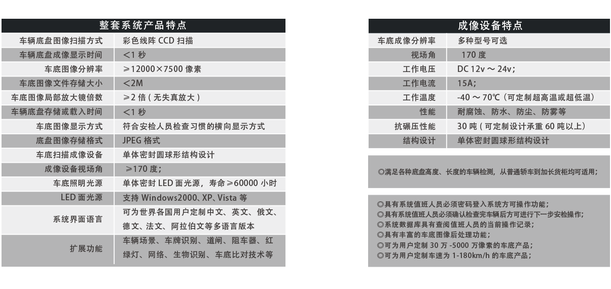 便携式车底成像安全检查系统产品特点、成像特点