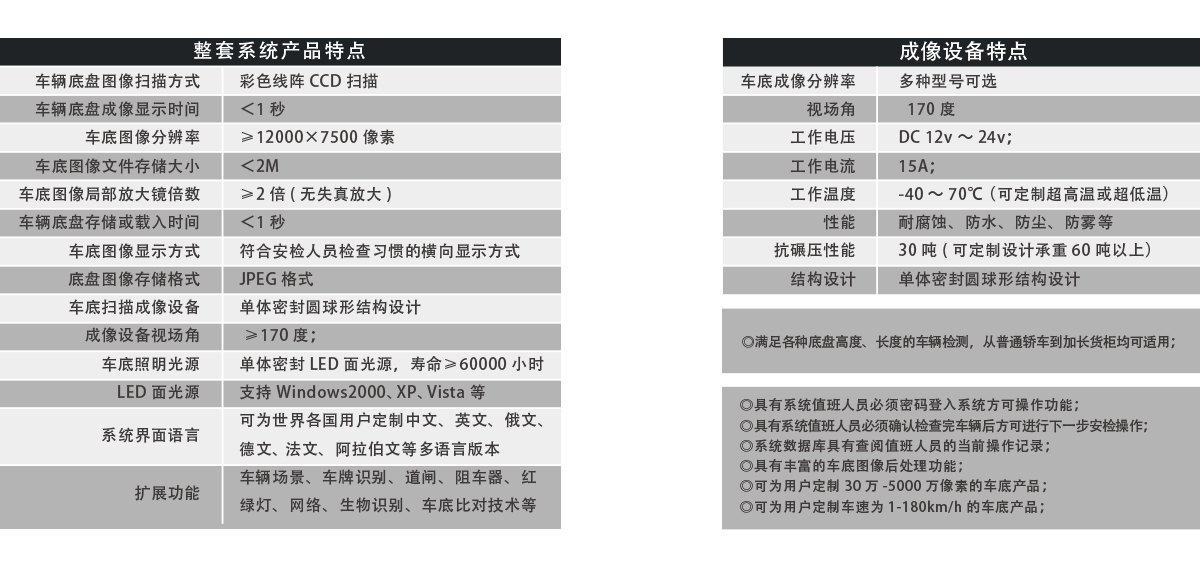 固定式车底成像安全检查系统产品特点、成像特点