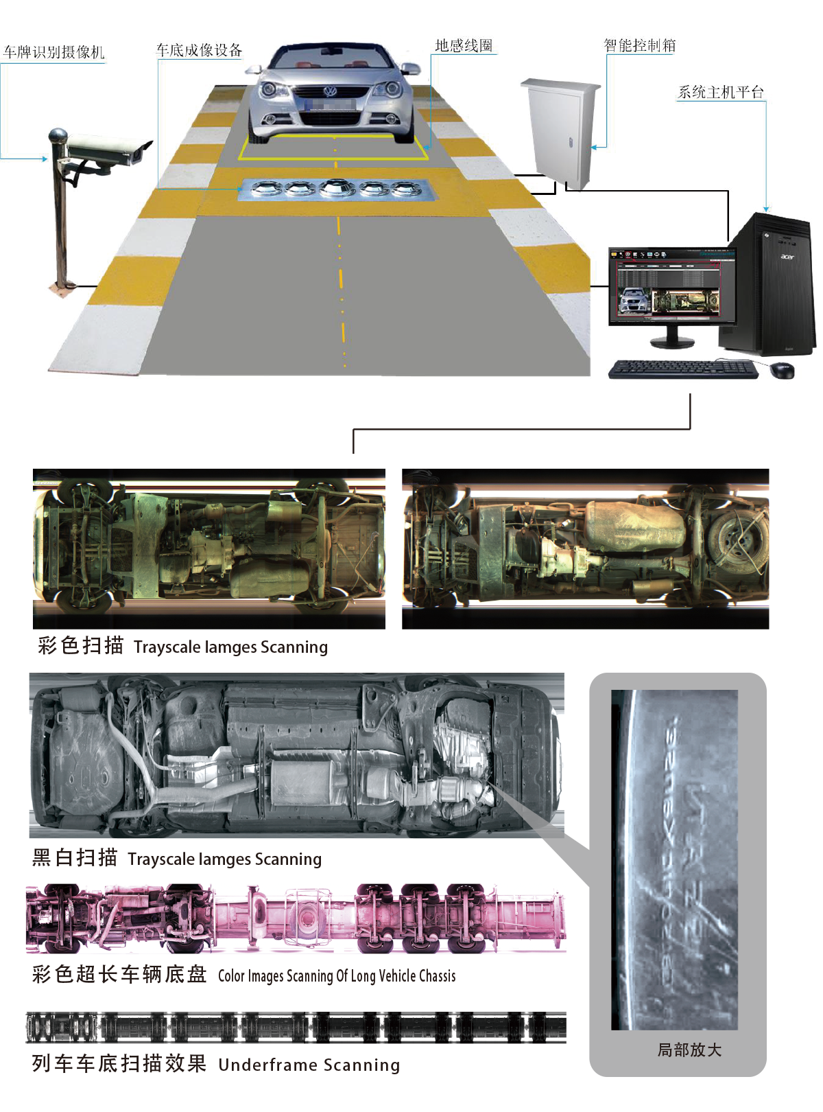 固定式车底成像安全检查系统成像展示